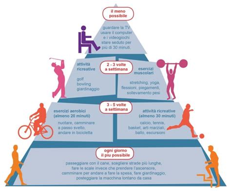 Infografica che mostra la gerarchia del riposo sabatico, includendo schiavi, stranieri e animali come segno di uguaglianza.