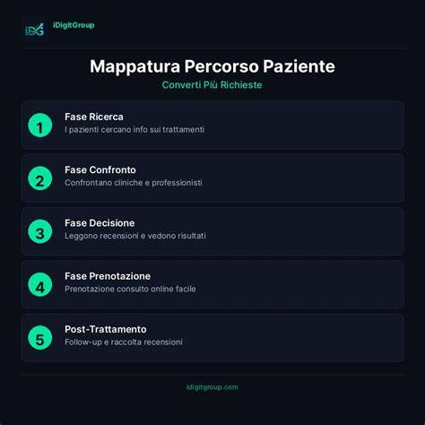 Infografica: Percorso del paziente dalla prenotazione all'accettazione