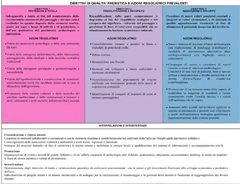 Schema illustrativo delle responsabilità e degli adempimenti in una parrocchia