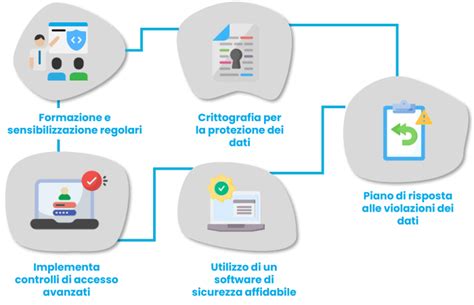 Infografica sulla protezione dei dati sensibili dei minori nelle attività parrocchiali