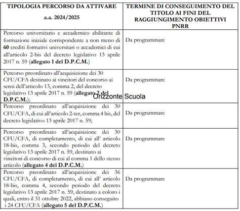 Schema del percorso di ammissione alla RSA