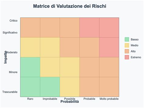 infografica sui rischi delle MST