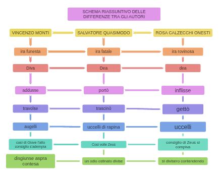 Schema illustrativo delle differenze tra verifica a vista, ravvicinata e dettagliata