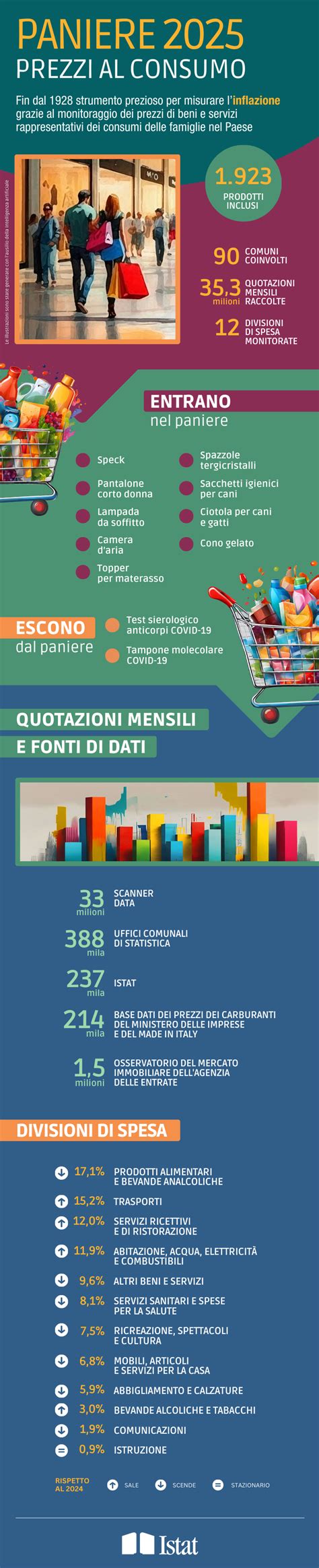 Infografica con riepilogo dei prezzi dei biglietti per le diverse categorie di visitatori