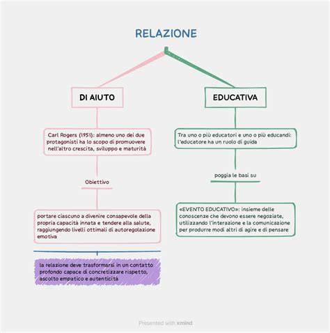Schema che illustra la relazione tra la Legge mosaica, la fede in Cristo e la giustificazione, secondo la teologia paolina.