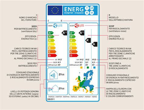 Esempio di etichetta energetica ErP per caldaie a condensazione con classi A/A