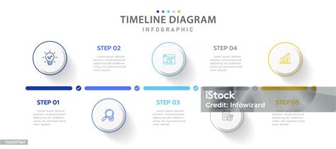 infografica del tempo 5/4 in Take Five