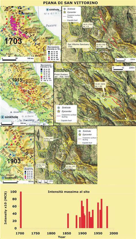 Inforgrafica con i punti di interesse della Piana di San Vittorino, inclusi i laghi, le terme e i ruderi romani