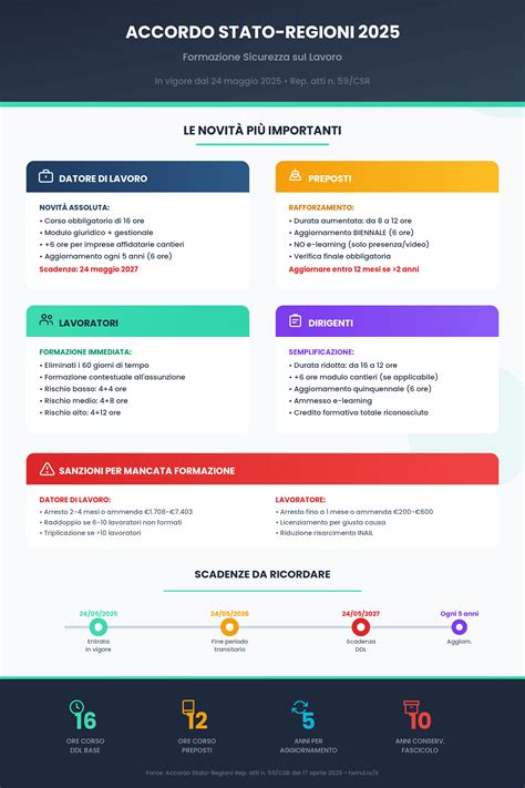 infografica sulla formazione sacerdotale e le quattro vicinanze