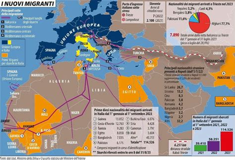 Mappa schematica con frecce indicanti flussi migratori della comunità ebraica di Vercelli