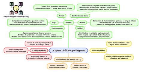Mappa delle opere architettoniche di Giuseppe Cesarino a Sapri