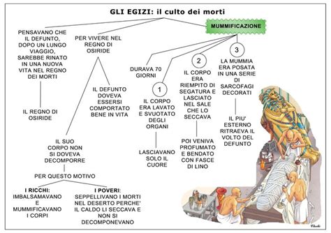 Infografica sulla religione cananea e il culto di Baal nel IX secolo a.C.