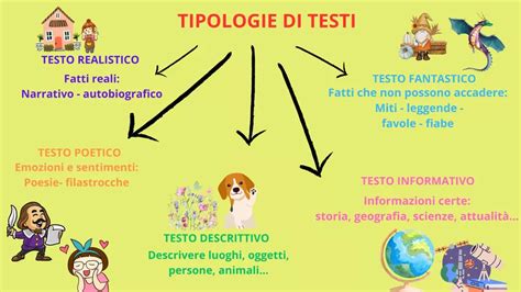 Esempi visivi di diverse tipologie di annunci nativi: in-feed, recommendation widget, search ad
