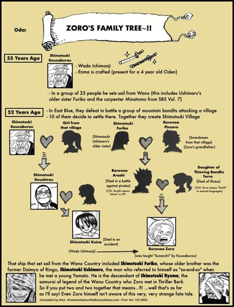 Albero genealogico di Zoro e mappa di Wano