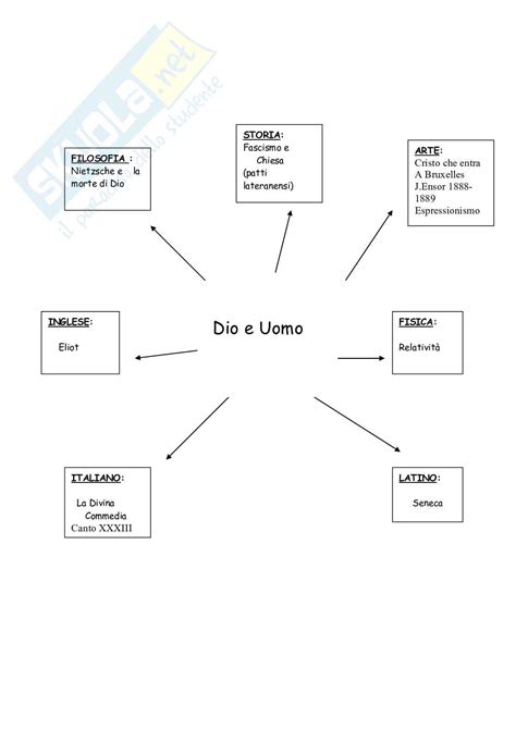 schema che illustra la teologia eucaristica o il rapporto tra Dio e l'uomo