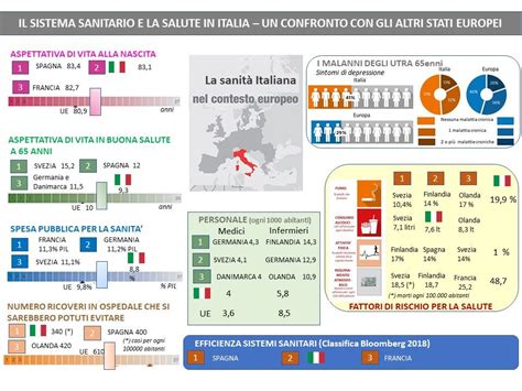 Infografica: confronto servizi sanitari privati