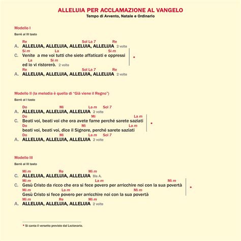 schema della struttura dell'Acclamazione al Vangelo con Alleluia e versetto