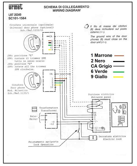 Schema di montaggio del cavo contachilometri su forcella e connessione al rinvio