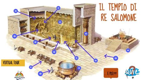 Ricostruzione artistica dell'altare di rame nel tempio di Salomone con rampa di accesso.