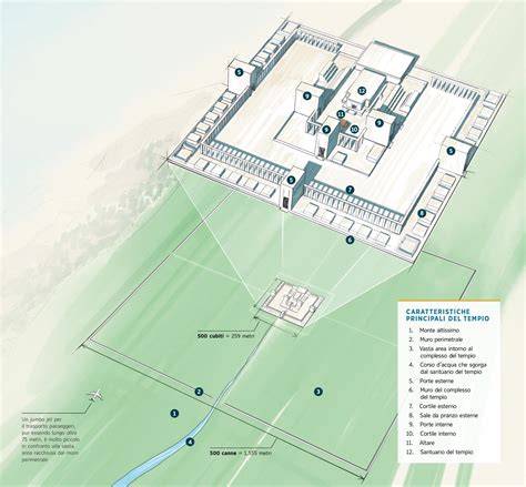 Disegno schematico dell'altare del tempio visto nella visione di Ezechiele, con le sue sezioni e misure.