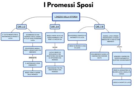 Mappa concettuale dei piani di Dio e della sofferenza