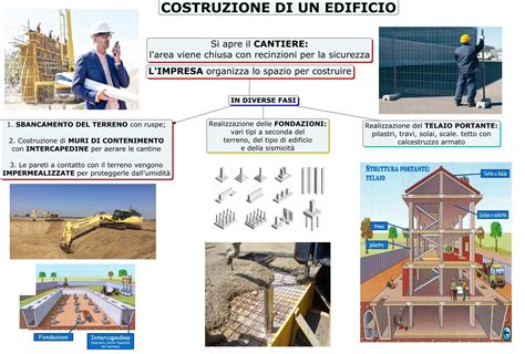 rappresentazione concettuale di distruzione di vecchie idee e costruzione di nuove