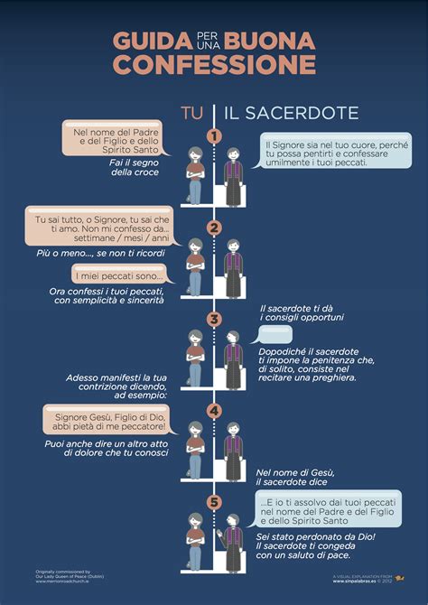 illustrazione del confessionale o di una guida visiva alla confessione