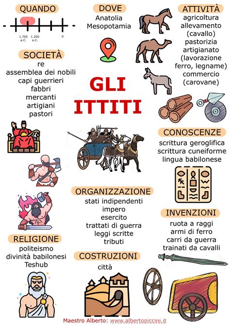 Infografica sull'etimologia di