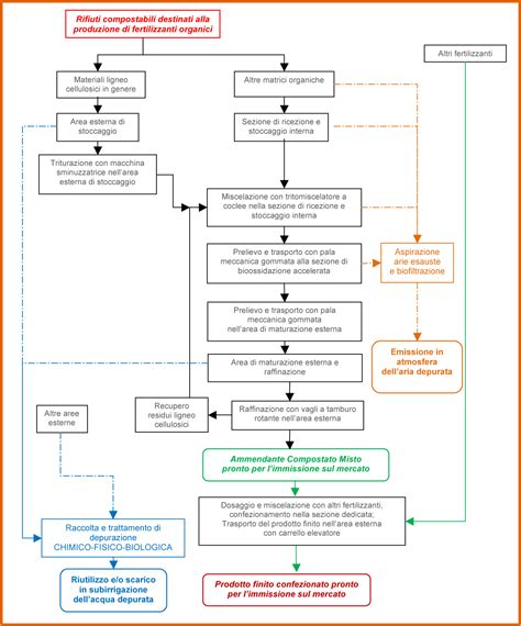 Schema del processo di votazione del Conclave