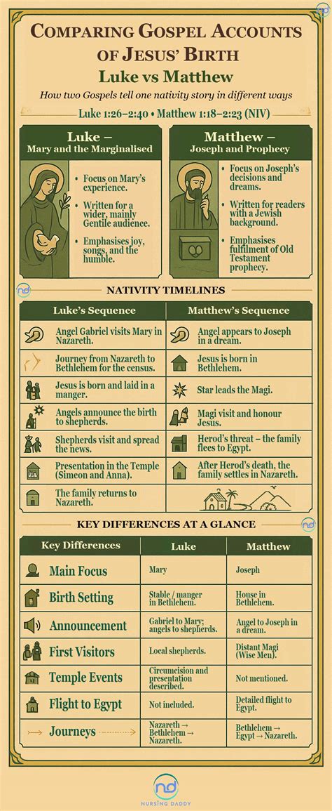Infographic comparing the versions of the