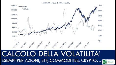 rappresentazione grafica della
