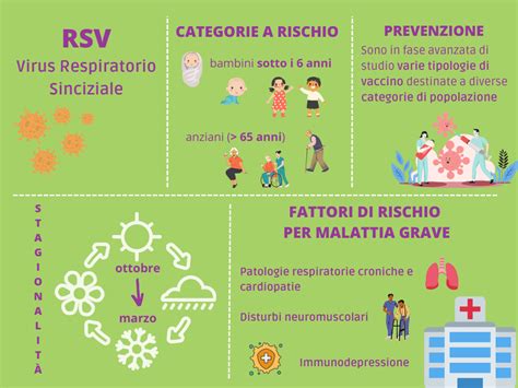 Infografica che illustra i sintomi e la prevenzione del Virus Respiratorio Sinciziale (VRS) nei bambini