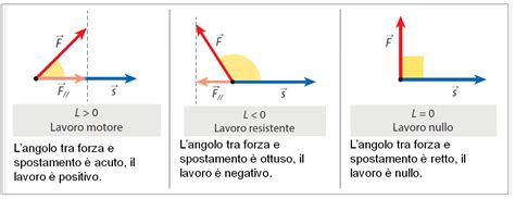 Schema grafico che illustra la dinamica dello scontro tra il motoveicolo, il ciclista e l'auto in sosta.