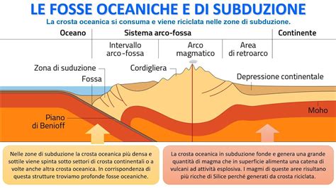 Schema geologico che illustra l'evoluzione fluviale della zona dell'Eremo