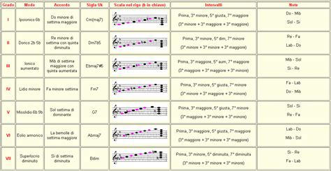 Analisi grafica della partitura con evidenziazione delle variazioni armoniche sui passaggi madrigalistici