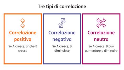 infografica che mostra la correlazione tra