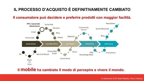 Infografica che illustra il processo di acquisto biglietti online