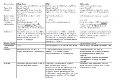 Tabella comparativa tra le diverse forme di vita consacrata e le società di vita apostolica