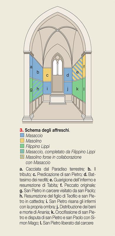 Schema degli affreschi della Cappella Brancacci con l'attribuzione delle scene ai diversi autori