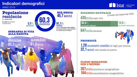 Infografica con dati demografici e amministrativi chiave del Comune di Colletorto