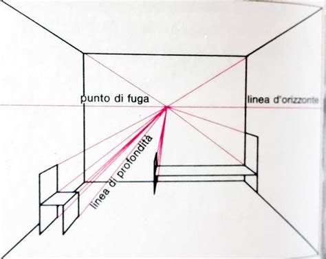 Schema illustrativo della prospettiva nel diorama, con punto di fuga e oggetti a scala variabile