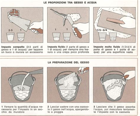 Preparazione del gesso per modellismo in una ciotola, con utensili