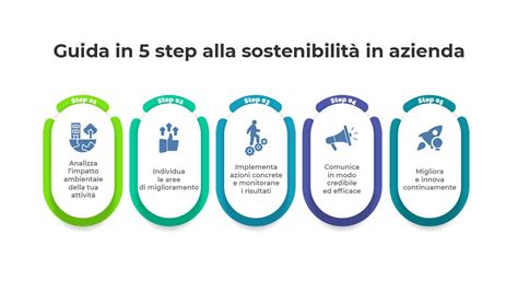 Infografica che illustra i pilastri del corso sulla vita coniugale