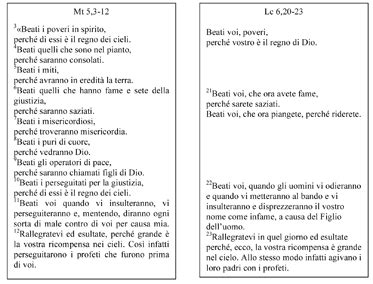 Rappresentazione delle Beatitudini, con figure che simboleggiano la felicità spirituale.