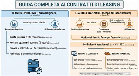 Schema illustrativo che mostra le differenze tra l'intaglio francese e quello germanico