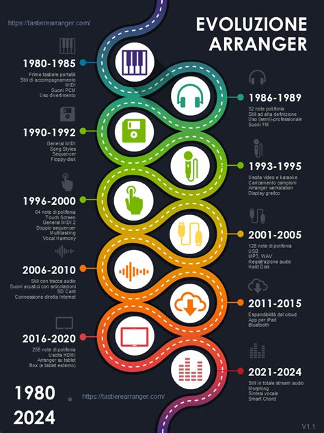 infografica sull'evoluzione normativa dei sistemi bibliotecari italiani