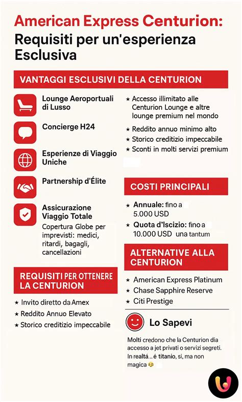 Infografica sui vantaggi della prenotazione anticipata e l'uso delle carte fedeltà ferroviarie