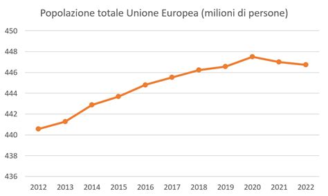 Grafico che mostra la diminuzione della popolazione carceraria russa dal 2021 al 2025 (stimato)