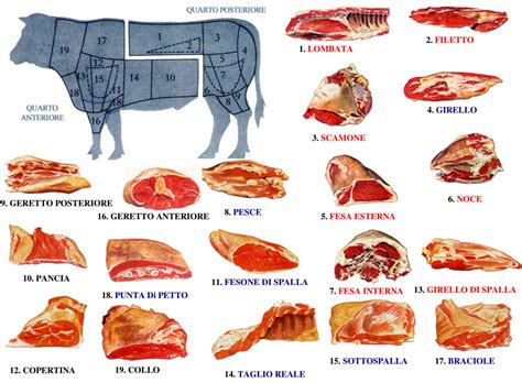 Vasta selezione di tagli di carne pregiata a La Spelunca