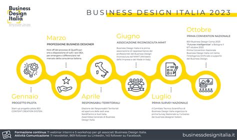 Infografica che riassume statistiche e traguardi raggiunti da Rosario Siragusano in quasi 30 anni di attività